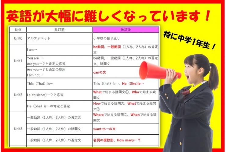 【中1のテストがこんなに難しいなんて・・・】お子さんを叱る前に知っておいてほしいこと