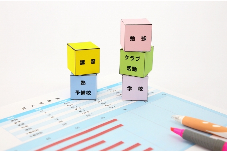 夏休みの過ごし方