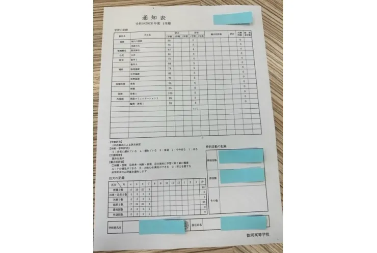 高校生の評定　一例☆
