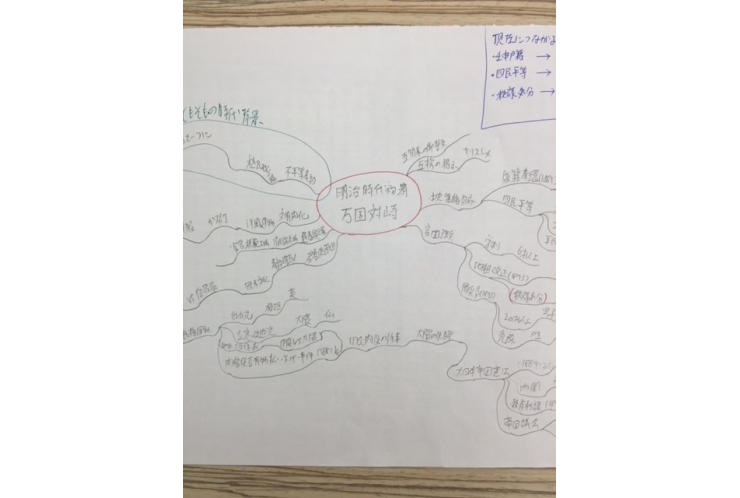 【テスト対策講座開催しました！】理論と技法を伝授。「魚を獲ってあげるより魚の獲り方を教える」という1時間半でした