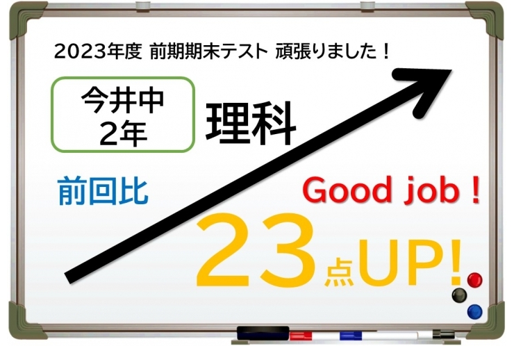 【今井中2年】理科23点アップ！