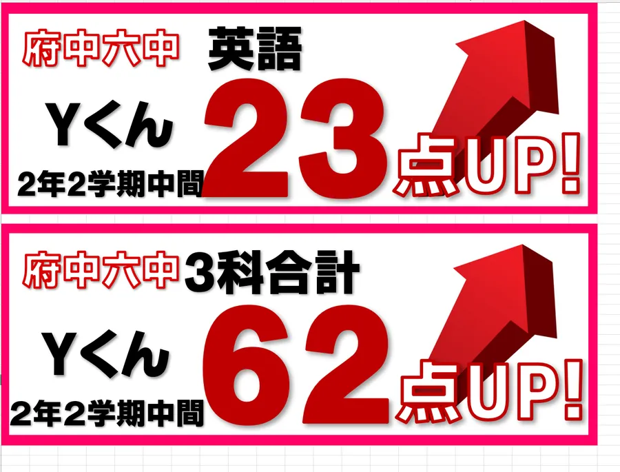 2学期中間テスト結果速報
