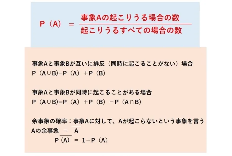 中間考査でこれが出る・高校数学A