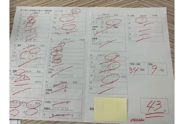 2学期中間テスト結果　その8