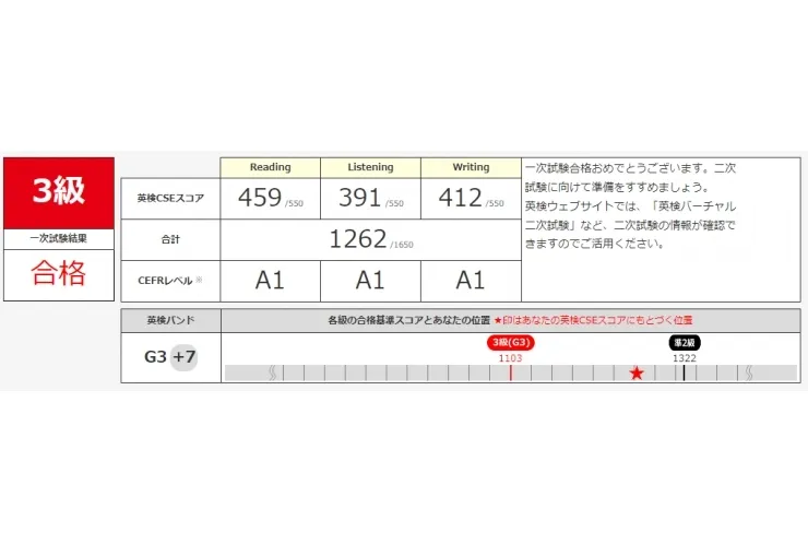 東島根中 3年 Hさん 英検3級 1次合格 おめでとう！