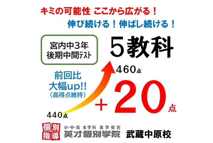 【宮内中3年】後期中間テスト 5教科20点アップ‼(440点→460点)