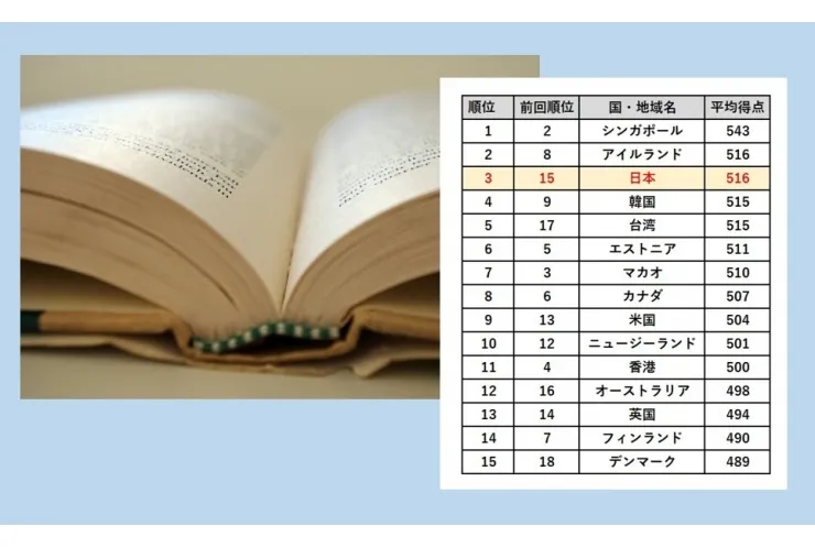 子どもの読解力がV字回復？