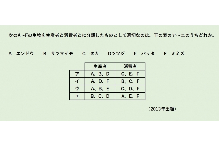 都立入試問題に挑戦―理科①