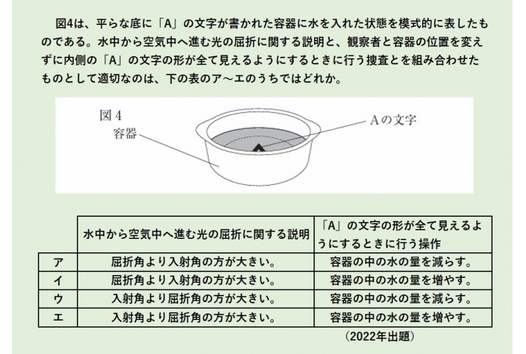 都立入試問題に挑戦―理科④