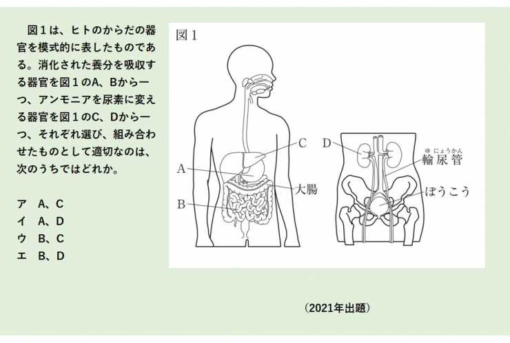 都立入試問題に挑戦―理科⑥