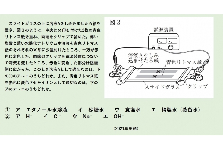 都立入試問題に挑戦―理科⑦