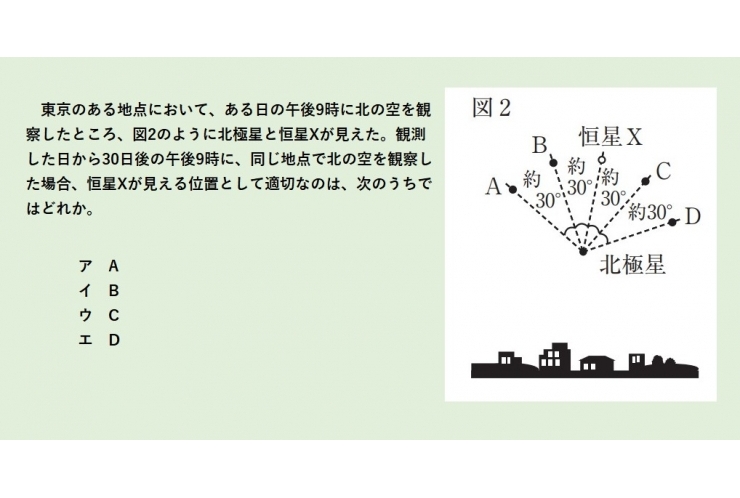 都立入試問題に挑戦―理科⑪