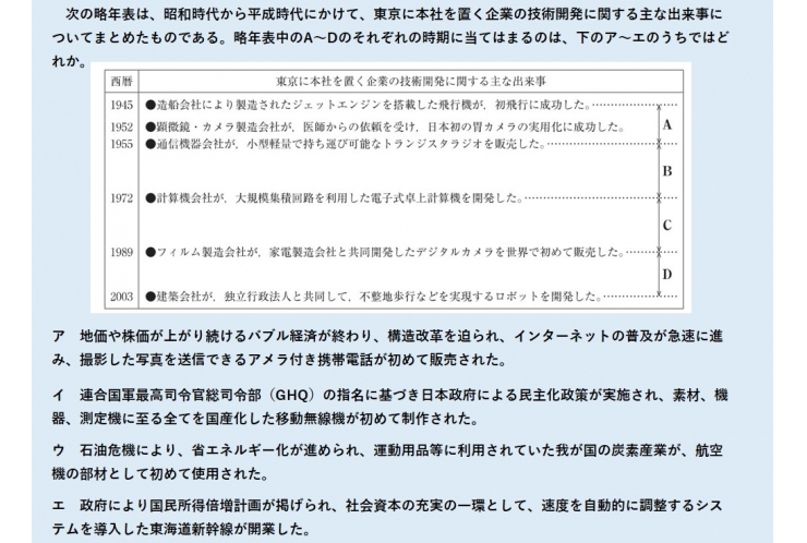 都立入試問題に挑戦―社会歴史⑫