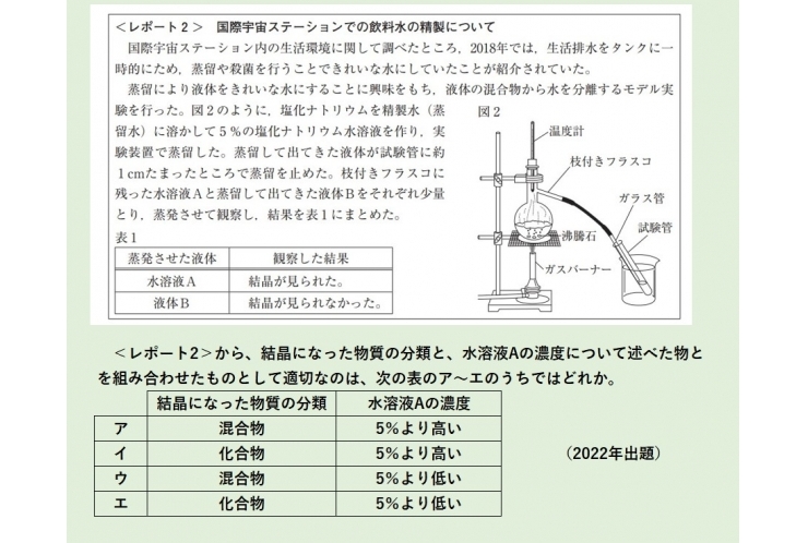 都立入試問題に挑戦―理科⑯
