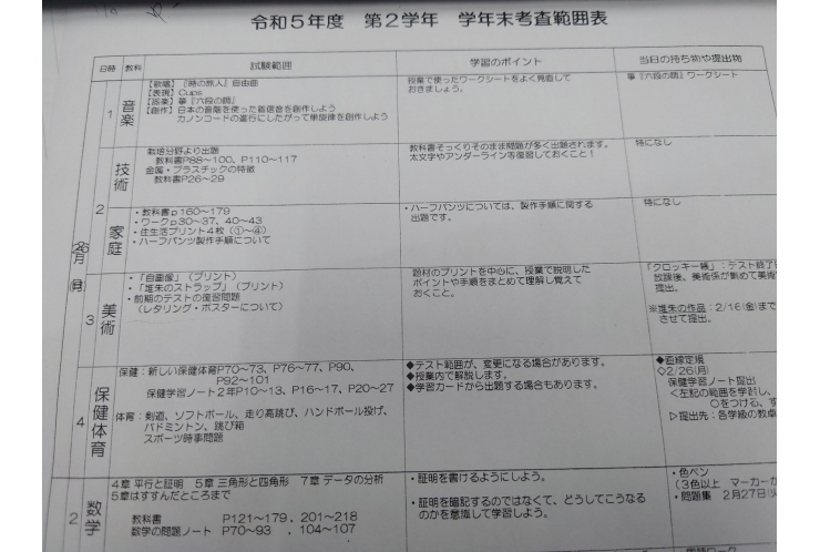 谷中中２年①試験範囲分析