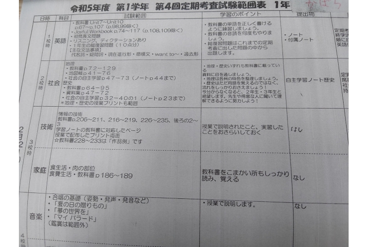 蒲原中１年①試験範囲分析