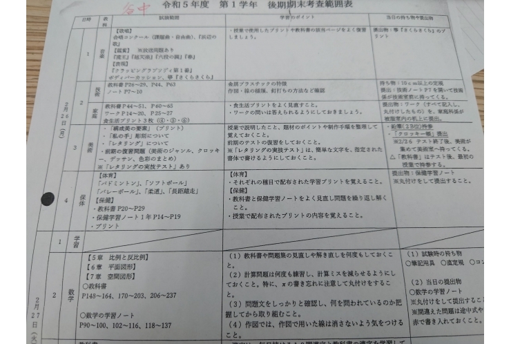谷中中１年①試験範囲分析