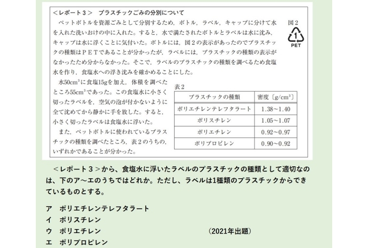 都立入試問題に挑戦―理科⑰