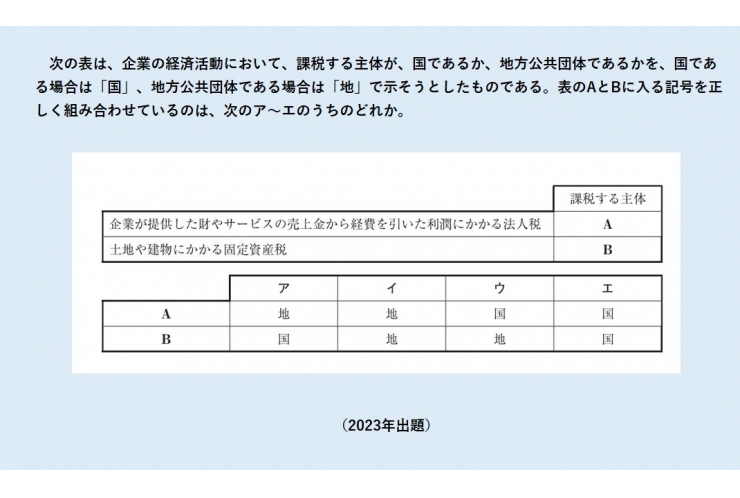 都立入試問題に挑戦―社会公民⑥