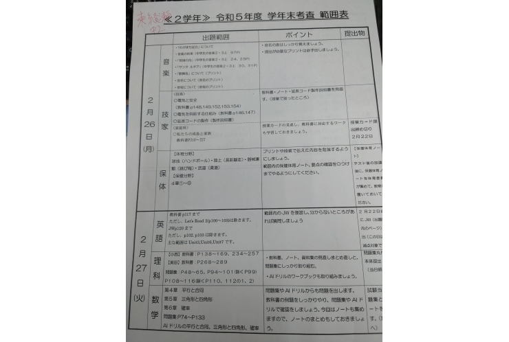 東綾瀬中２年①試験範囲分析