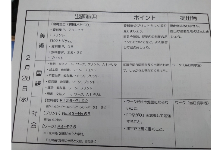 東綾瀬中２年②試験範囲分析