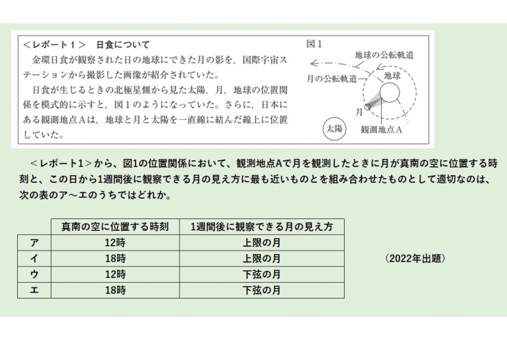 都立入試問題に挑戦―理科⑲