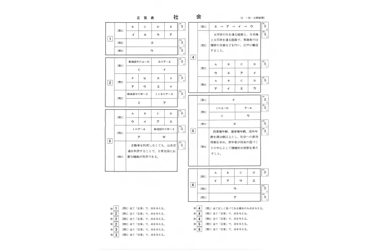 2024年度　都立高校一般入試　解答速報　社会