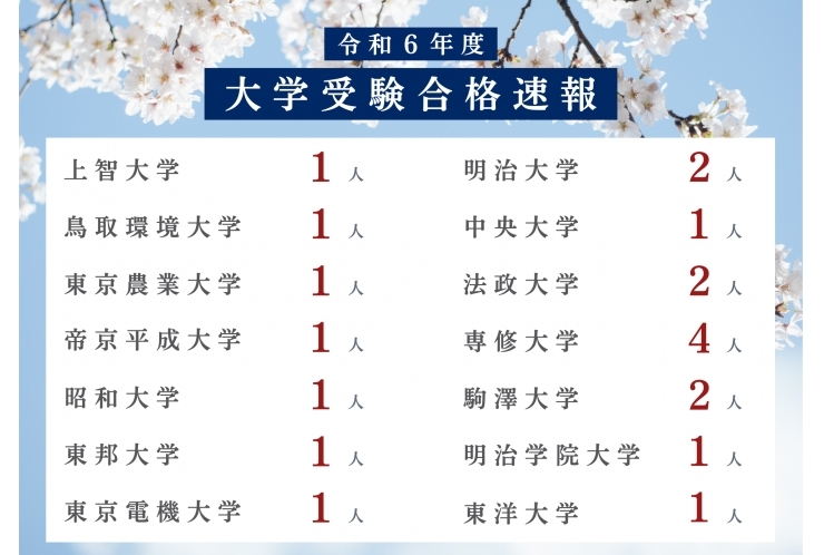 令和６年度大学受験合格実績