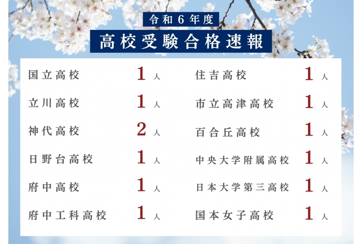 令和６年度高校受験合格実績