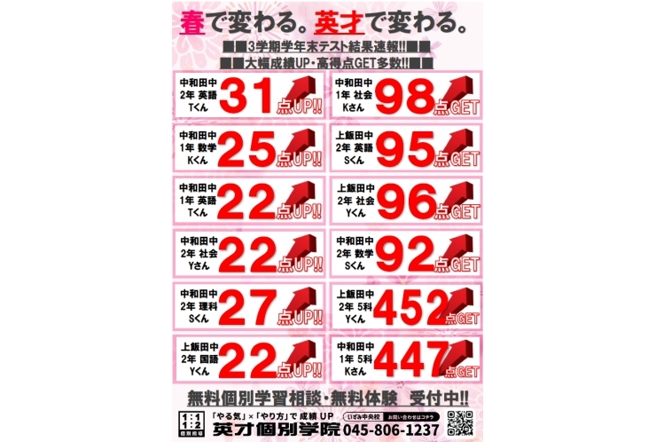 3学期学年末テスト結果