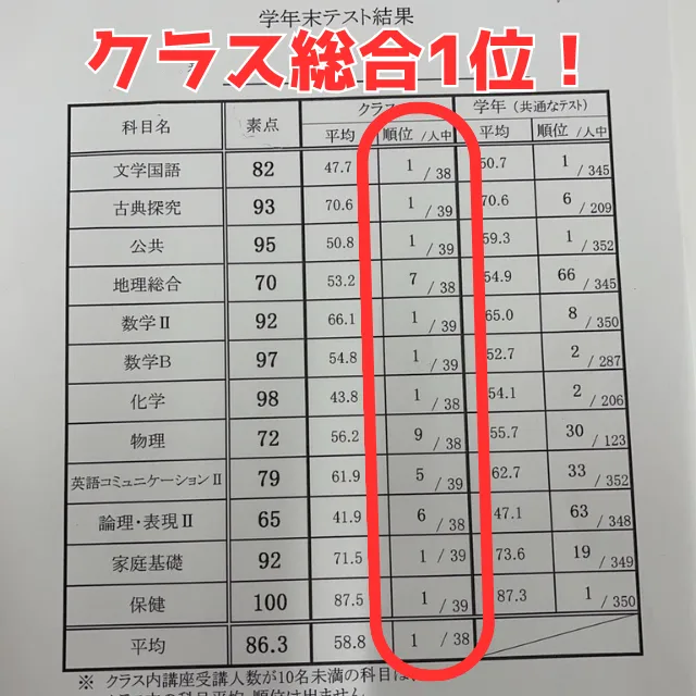 【生田高校2年】クラス総合1位！！