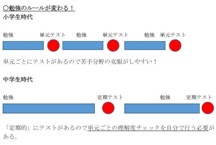 【入学おめでとう！】新中1生の学習面留意点振り返り（前篇）