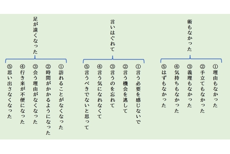クイズ・言葉の意味②
