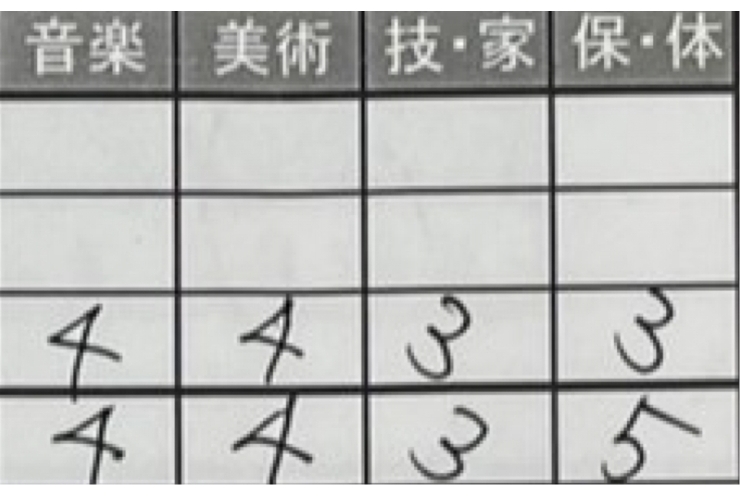 ４教科は勉強しなくてよい？