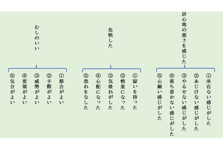 クイズ・言葉の意味③