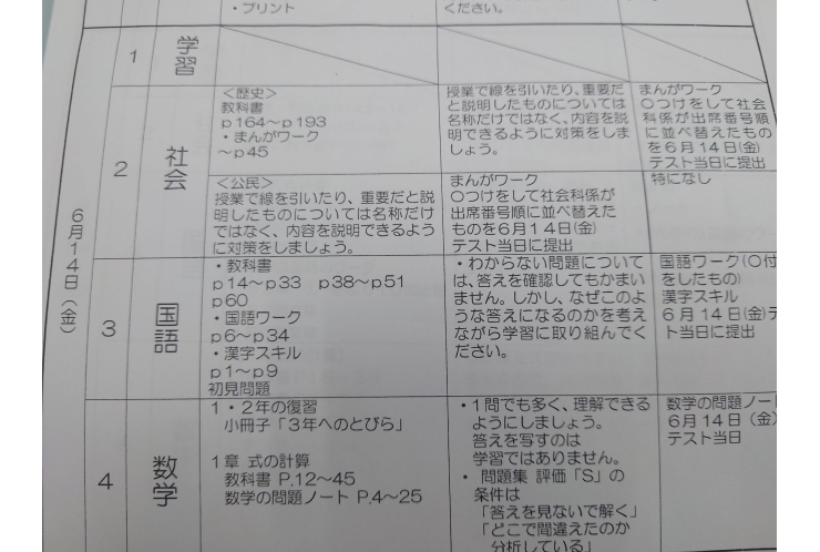 前期中間試験範囲分析：谷中中3年②