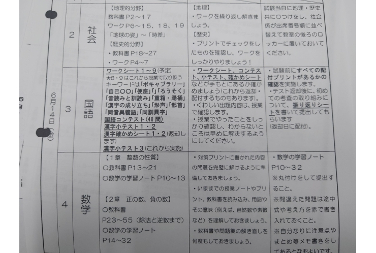 2024前期中間試験範囲分析：谷中中1年②