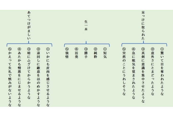 クイズ・言葉の意味④