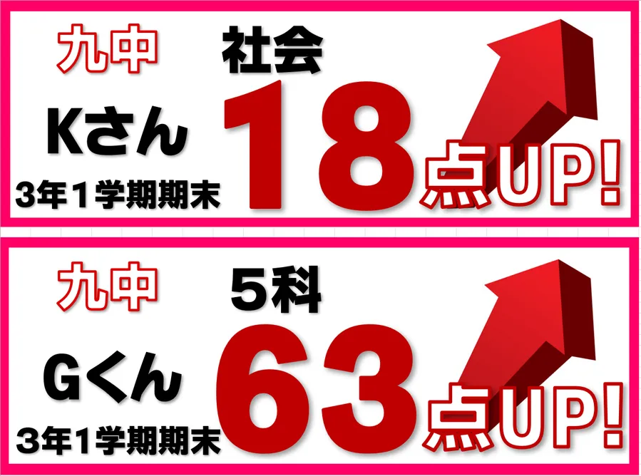 2024　1学期期末テスト結果速報