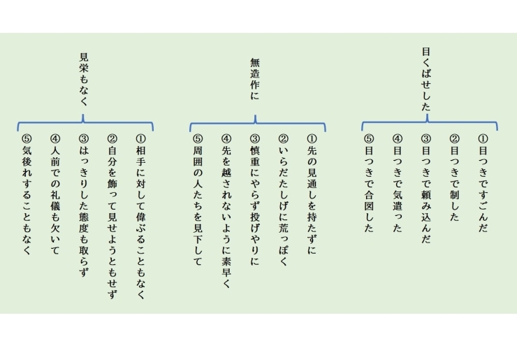 クイズ・言葉の意味⑤