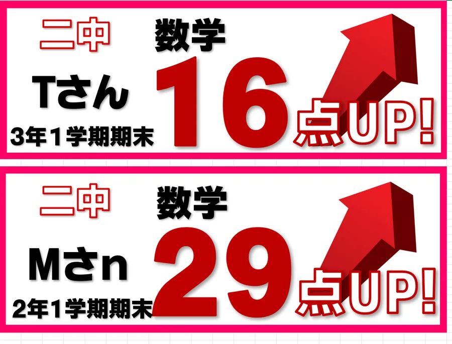 2024　1学期期末テスト結果速報