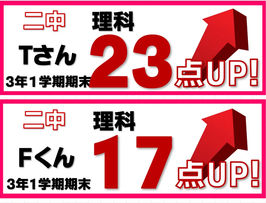2024　1学期期末テスト結果速報
