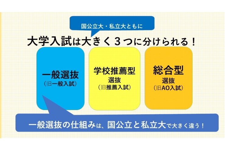 指定校推薦・総合型推薦を考える高校生は計算しましょう