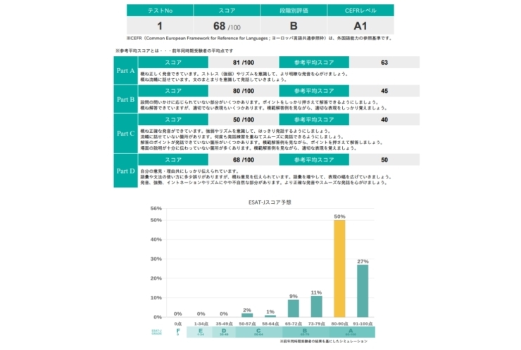 スピーキングテスト（ESAT-J）の実施日はいつ？