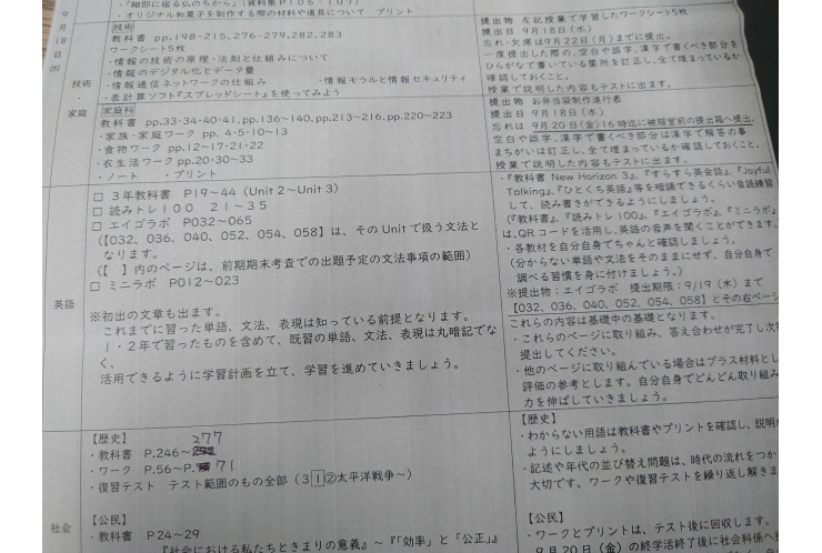 前期期末試験範囲分析：十三中３年①