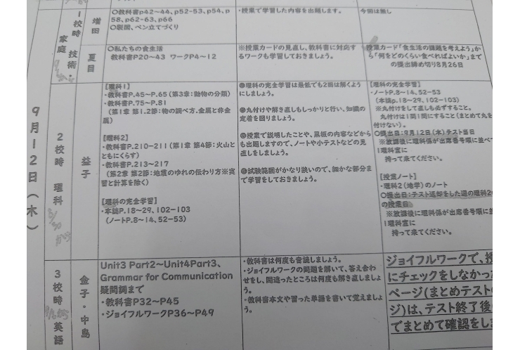 前期期末試験範囲分析：東綾瀬中1年①