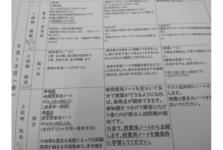 前期期末試験範囲分析：東綾瀬1年②