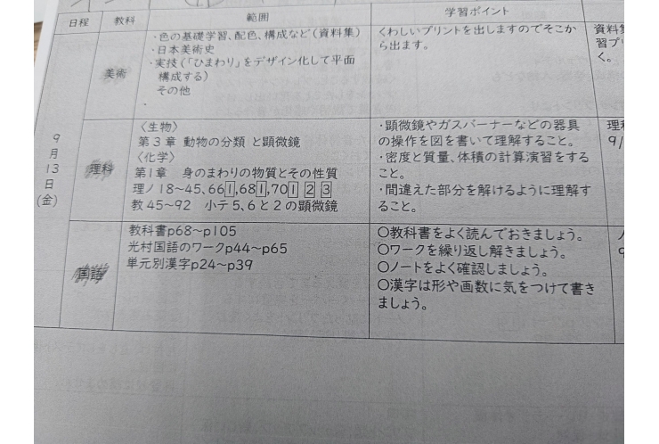 前期期末試験範囲分析：十二中1年②