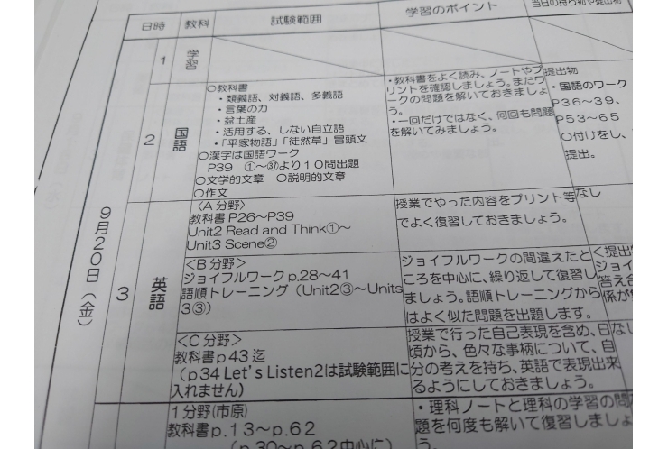 前期期末試験範囲分析：谷中中2年②