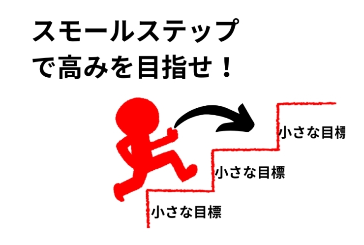 成績が上がる！小さな目標をクリアし続ける！